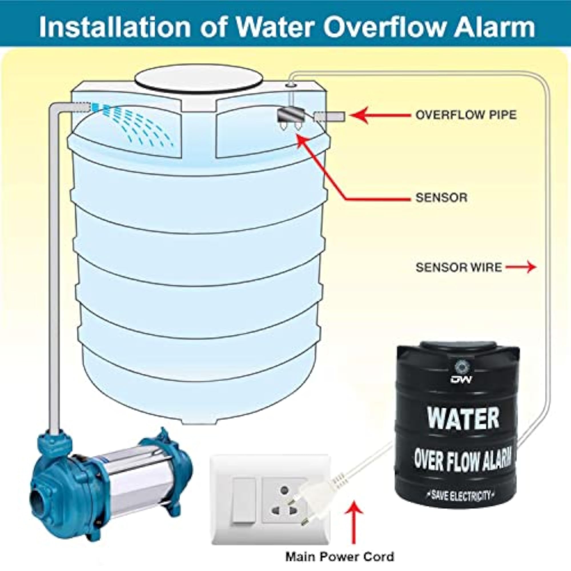 Water Tank Overflow Siren with Sensor and Voice Alert